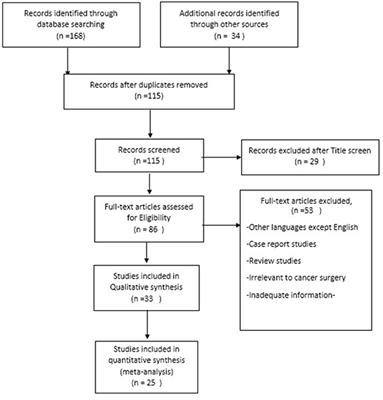 Practical Recommendations for the Preoperative Screening and Protective Protocols in Cancer Surgeries During COVID-19: A Systematic Review